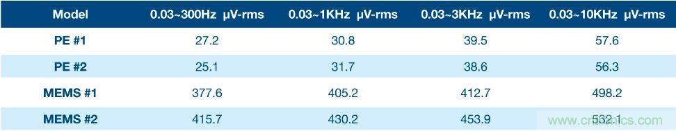 利用压电传感器更好地监测机器设备中的振动 利用压电传感器更好地监测机器设备中的振动