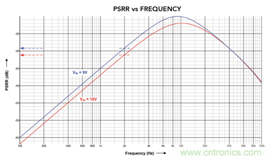 抑制瞬态的更佳方法