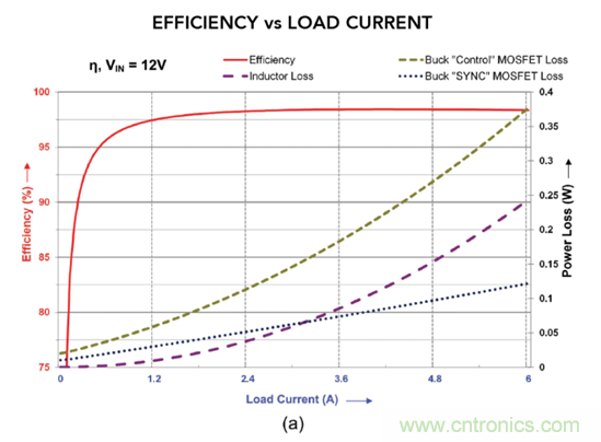 抑制瞬态的更佳方法