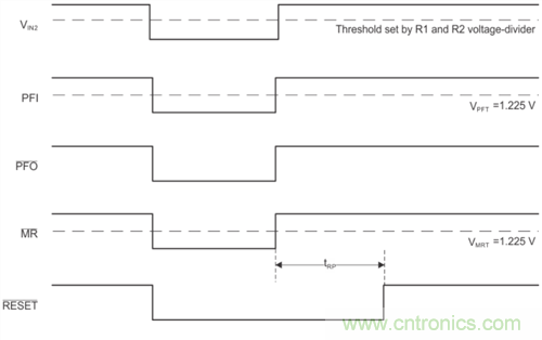 为系统安全选择电压检测器、监控器和复位IC：第2部分