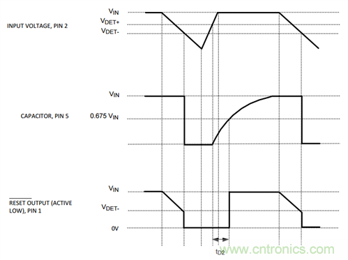 为系统安全选择电压检测器、监控器和复位IC：第2部分