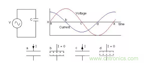 电容在交流电路中的工作原理 电容在交流电路中的工作原理