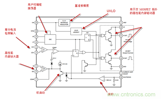 在数字控制前，有通用PWM