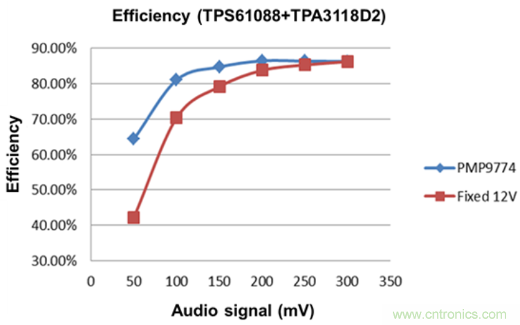 蓝牙无线音箱电源方案:有效延长电池续航时间