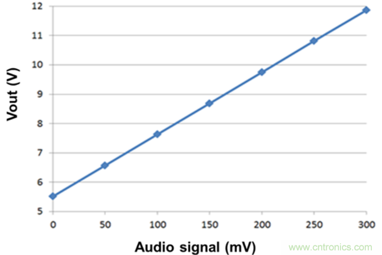 蓝牙无线音箱电源方案:有效延长电池续航时间