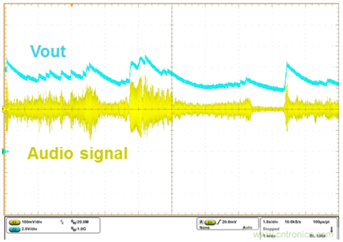 蓝牙无线音箱电源方案:有效延长电池续航时间
