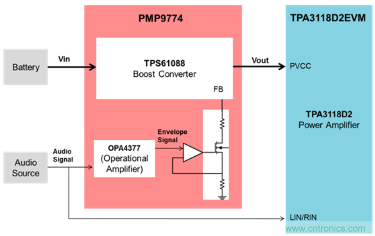蓝牙无线音箱电源方案:有效延长电池续航时间
