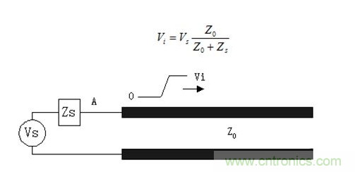 如何解决PCB传输线之SI反射问题？