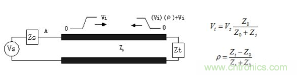 如何解决PCB传输线之SI反射问题？