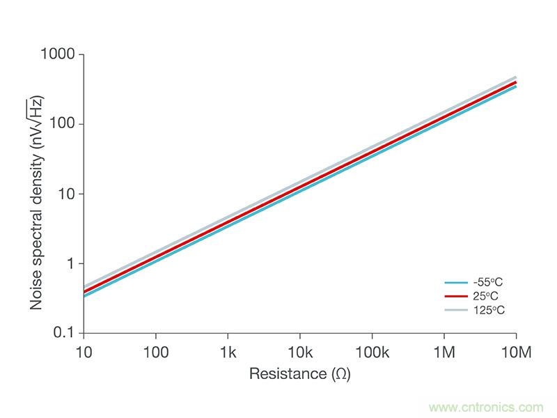 使用低功率运算放大器进行设计，第1部分：运算放大器电路的节能技术