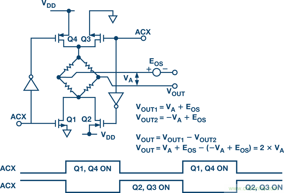 了解及消除1/f噪声