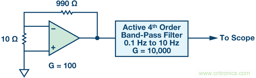 了解及消除1/f噪声