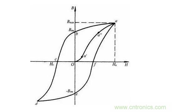 电磁式电流互感器磁饱的相关问题
