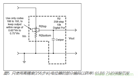 如何提高数字电位器的带宽？