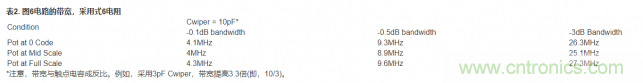 如何提高数字电位器的带宽？