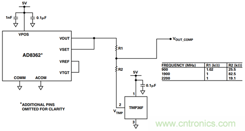 如何轻松改善均方根射频功率检波器的测量精度？