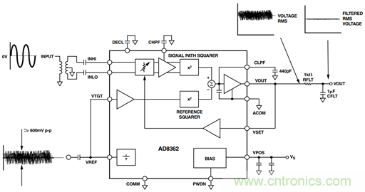 如何轻松改善均方根射频功率检波器的测量精度？