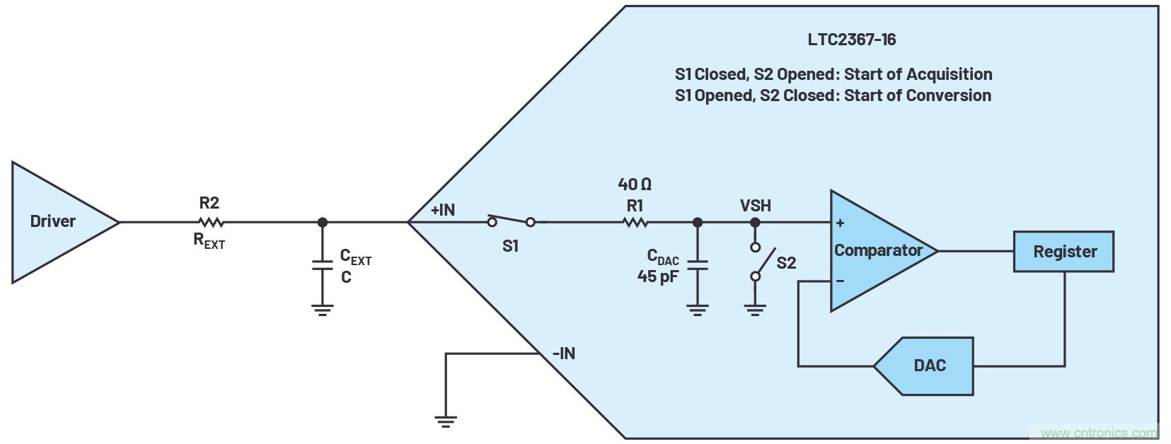 从传感器到ADC的危途：工程师应如何做？