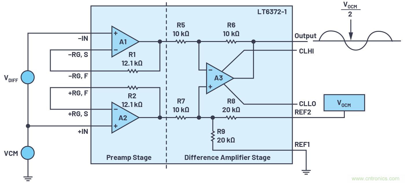 从传感器到ADC的危途：工程师应如何做？