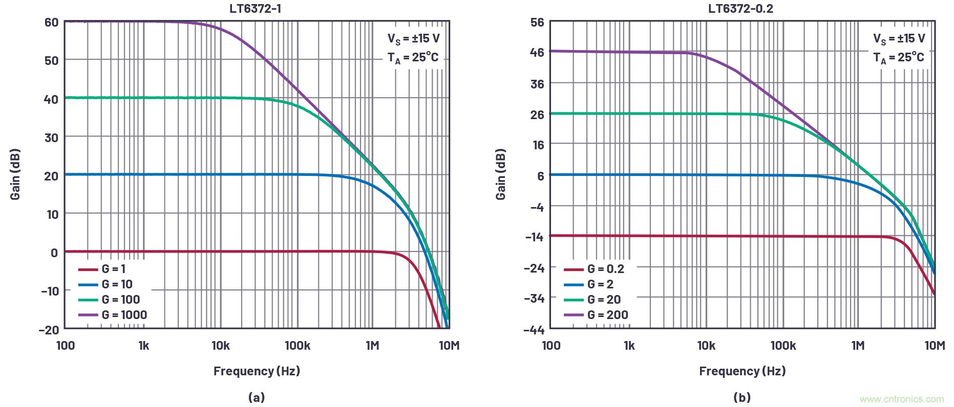 从传感器到ADC的危途：工程师应如何做？