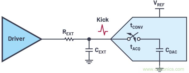 从传感器到ADC的危途：工程师应如何做？