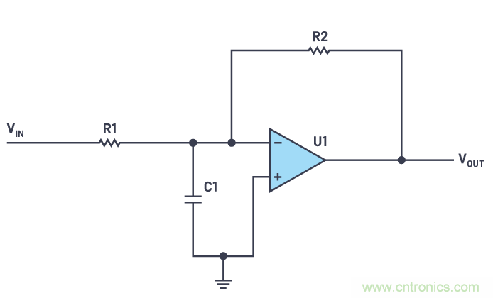 一个简单的三角形符号到底意味着什么？