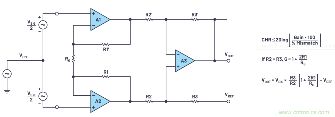 一个简单的三角形符号到底意味着什么？