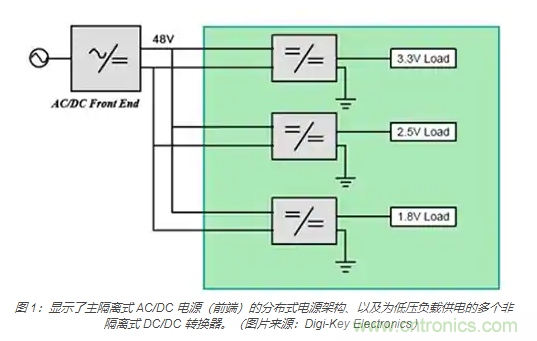 为何同步降压式 DC/DC 转换器能最大限度地提高降压转换效率？
