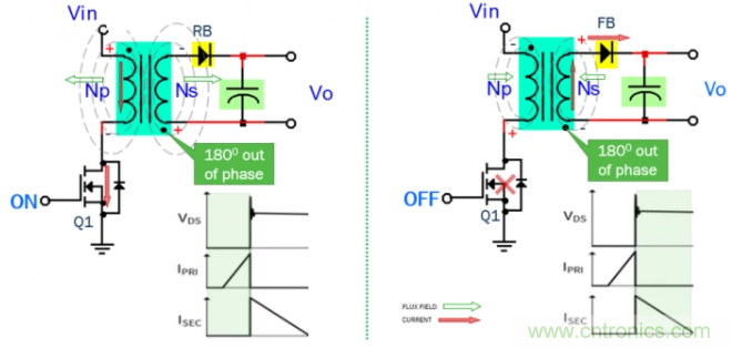 应用于超高密度USB-C PD 3.0的有源钳位反激 应用于超高密度USB-C PD 3.0的有源钳位反激