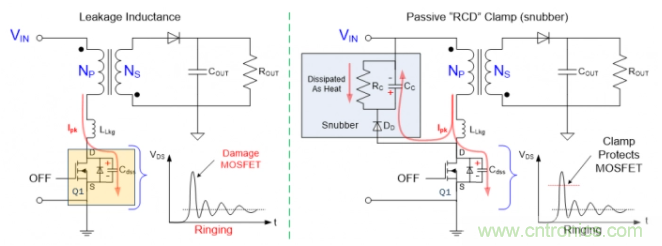 应用于超高密度USB-C PD 3.0的有源钳位反激 应用于超高密度USB-C PD 3.0的有源钳位反激