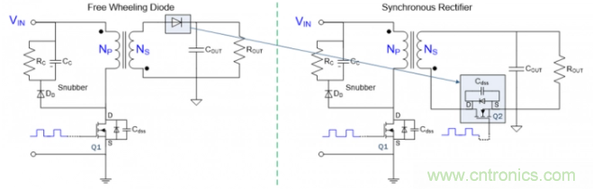 应用于超高密度USB-C PD 3.0的有源钳位反激 应用于超高密度USB-C PD 3.0的有源钳位反激