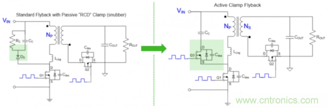 应用于超高密度USB-C PD 3.0的有源钳位反激 应用于超高密度USB-C PD 3.0的有源钳位反激