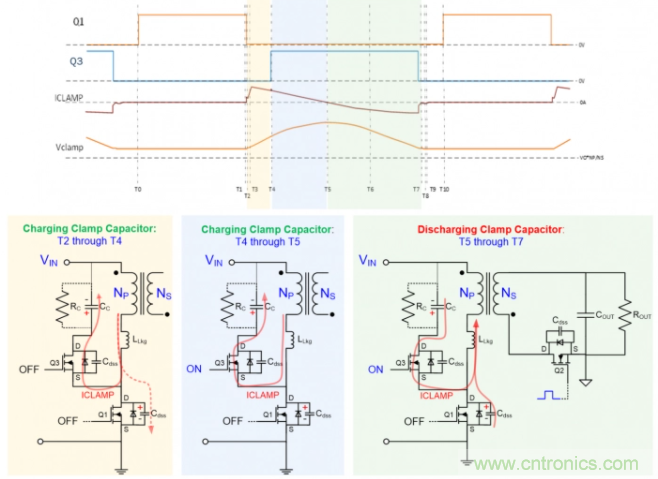 应用于超高密度USB-C PD 3.0的有源钳位反激 应用于超高密度USB-C PD 3.0的有源钳位反激