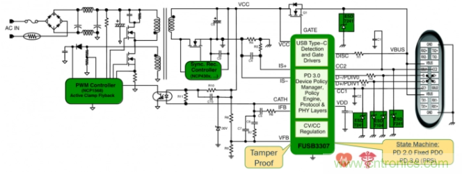 应用于超高密度USB-C PD 3.0的有源钳位反激 应用于超高密度USB-C PD 3.0的有源钳位反激