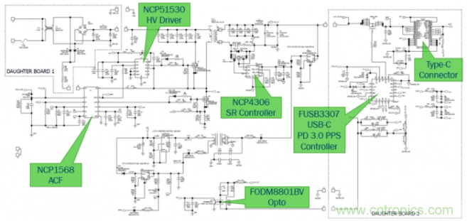 应用于超高密度USB-C PD 3.0的有源钳位反激 应用于超高密度USB-C PD 3.0的有源钳位反激