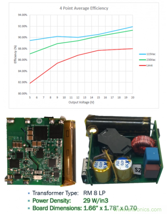 应用于超高密度USB-C PD 3.0的有源钳位反激 应用于超高密度USB-C PD 3.0的有源钳位反激