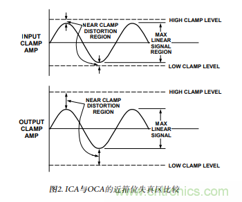 以输入箝位放大器取代输出箝位运算放大器 以输入箝位放大器取代输出箝位运算放大器