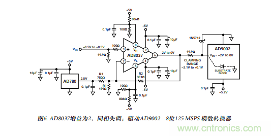 以输入箝位放大器取代输出箝位运算放大器 以输入箝位放大器取代输出箝位运算放大器