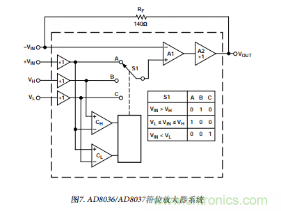 以输入箝位放大器取代输出箝位运算放大器 以输入箝位放大器取代输出箝位运算放大器