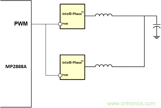 使用数字多相控制器为数据中心提供支持