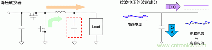 输出纹波评估要注意输出电容器的ESL