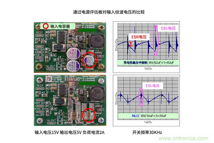 输入电容器选型要着眼于纹波电流、ESR、ESL