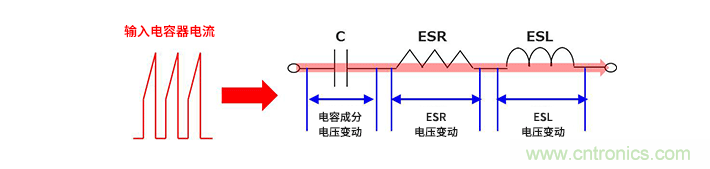 输入电容器选型要着眼于纹波电流、ESR、ESL