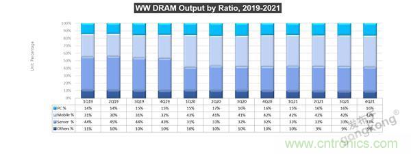 存储行业市场动向早知道