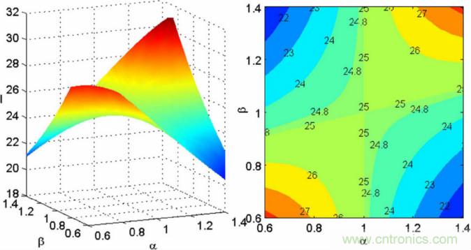 使用LCC补偿方案的无线电能传输