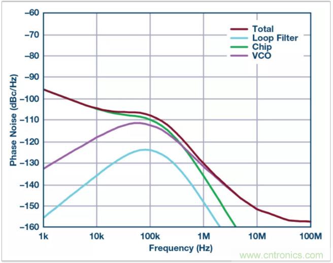 从电路的构建?？榈狡骷≡?，PLL的基本原理你参透了吗？