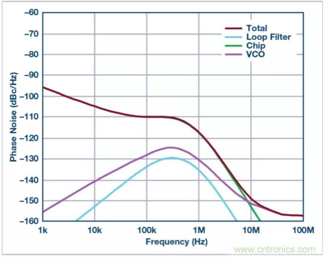 从电路的构建?？榈狡骷≡瘢琍LL的基本原理你参透了吗？