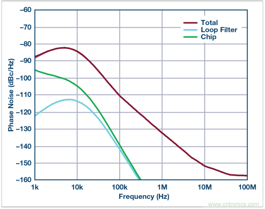 从电路的构建?？榈狡骷≡瘢琍LL的基本原理你参透了吗？