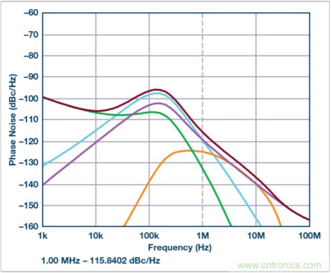 从电路的构建?？榈狡骷≡?，PLL的基本原理你参透了吗？