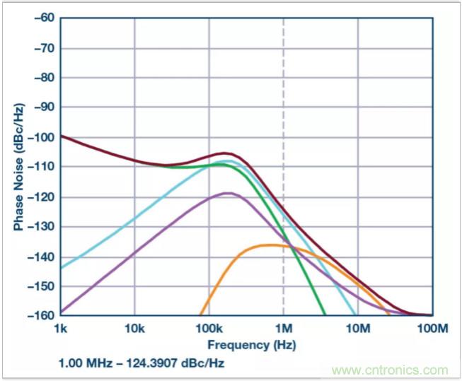 从电路的构建?？榈狡骷≡?，PLL的基本原理你参透了吗？